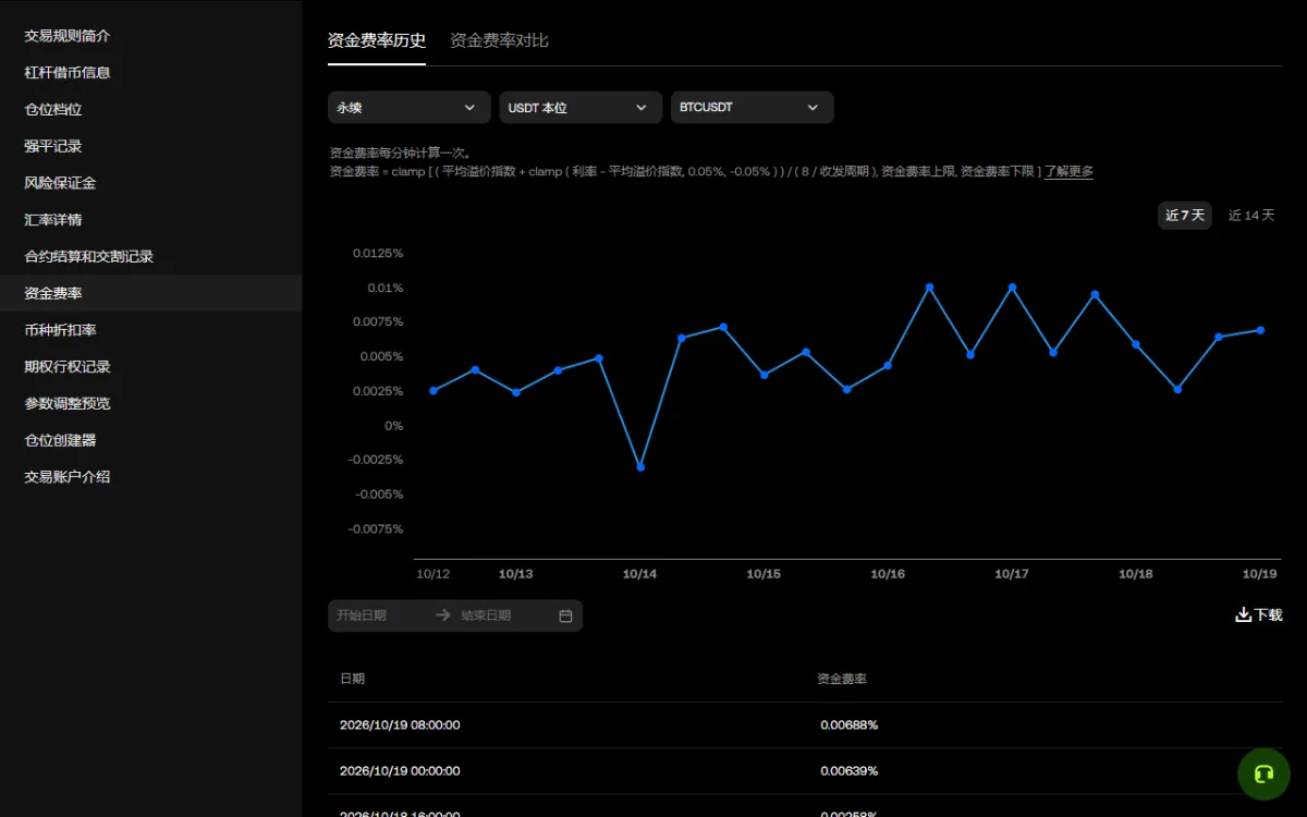 欧易永续合约资金费率历史页，BTCUSDT 永续每 8 小时一条费率记录，大多为正，其中一条为负