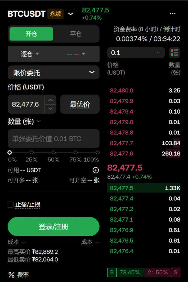 欧易手机网页版 BTCUSDT 永续合约下单面板，可见开仓平仓切换、逐仓、限价委托、价格、以张为单位的数量和止盈止损勾选框